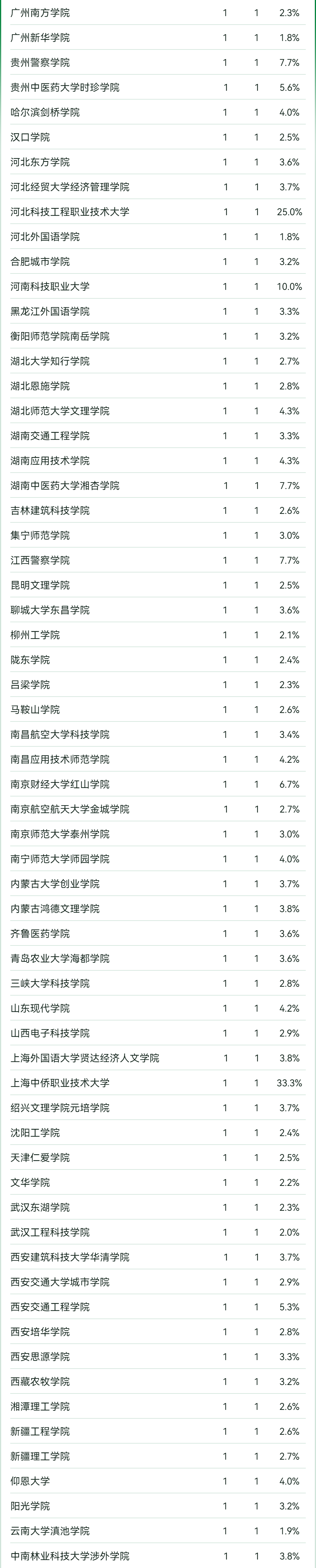 2024软科中国大学专业排名！A+级专业数北京最多  数据 排名 第22张